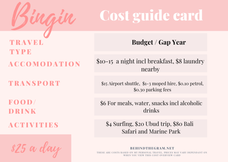 Bingin cost guide minimal cost