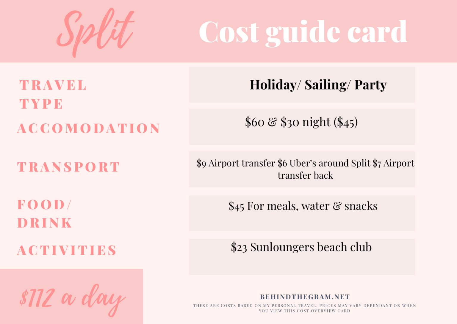 travel split cost